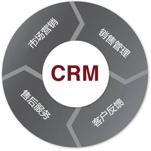 CRM軟件在營銷管理中的核心價值與優勢